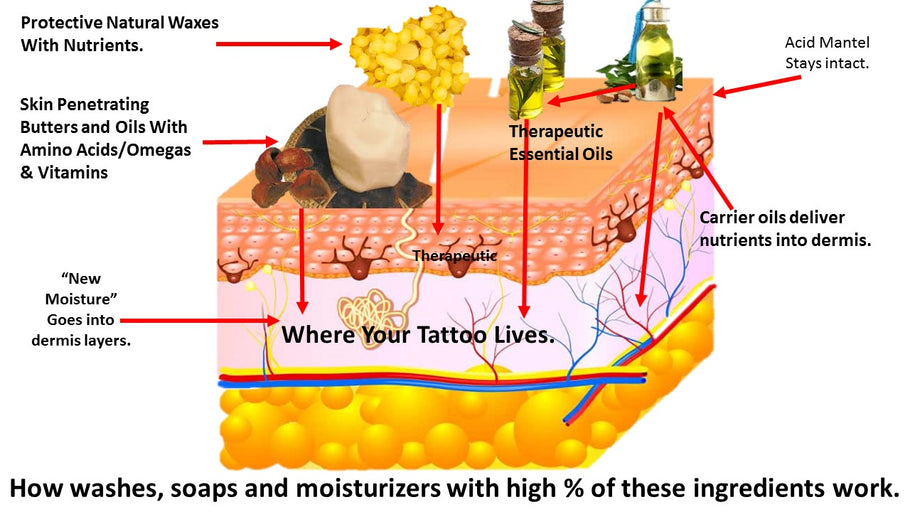 What You Should Know About Soaps & Washes And Your Healing Tattoo Part II